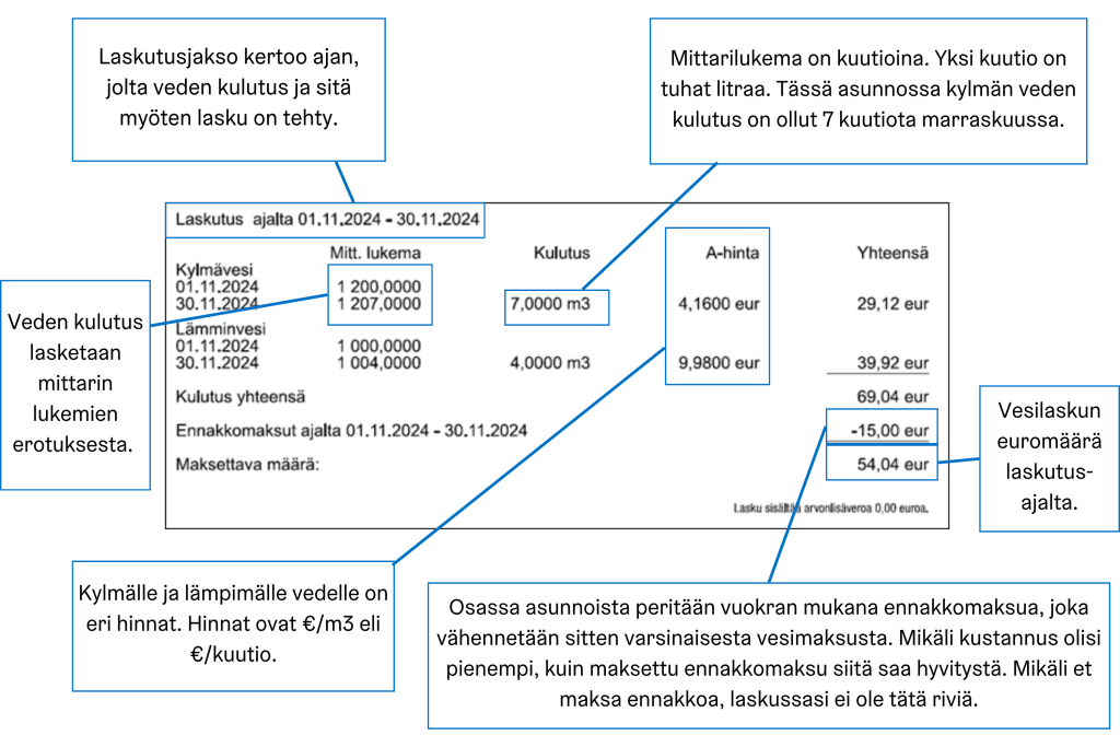 Kuva vesilaskusta.