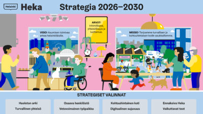 Kuvassa esitellään Hekan Strategia 2026–2030. Yläosassa näkyvät kolme pääelementtiä: Visio ”Asumisen toimivaa arkea helsinkiläisille”, Arvot ”Inhimillisyys, yhteisöllisyys ja luottamus” sekä Missio ”Tarjoamme turvallisen ja kohtuuhintaisen kodin asukkaillemme.” Kuvitus esittää kaupunkiympäristöä ja erilaisia arjen tilanteita, kuten liikkumista, ulkoilua, työskentelyä ja yhteisiä hetkiä. Keskiosassa näkyy Hekan henkilöstöä ja asukkaita eri toiminnoissa sisä‑ ja ulkotiloissa. Alareunassa on neljä strategista valintaa: Huoleton arki – Turvallinen yhteisö, Osaava henkilöstö – Vetovoimainen työpaikka, Kohtuuhintainen koti – Digitaalinen sujuvuus sekä Ennakoiva Heka – Vaikuttavat teot.